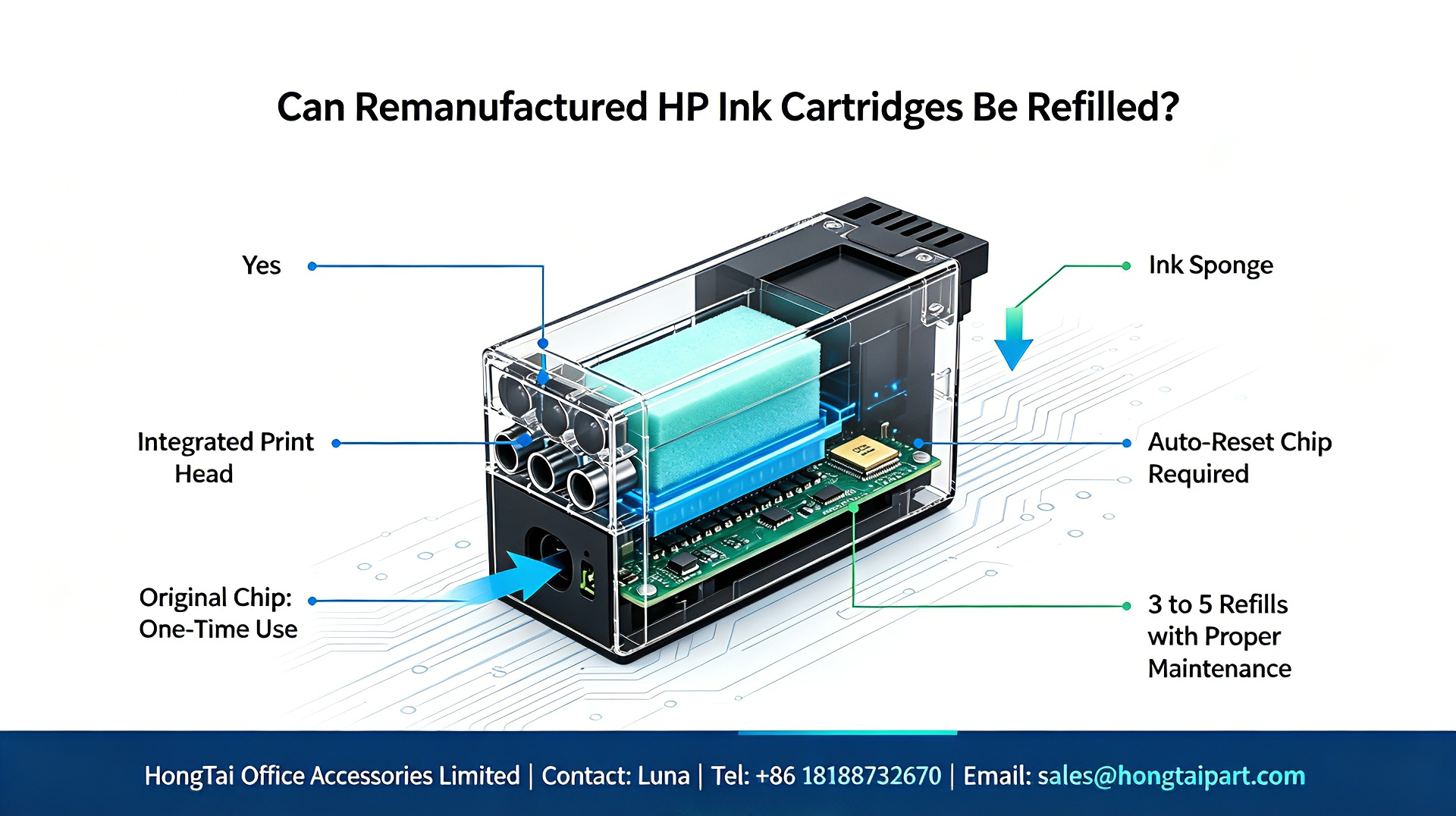 সর্বশেষ কোম্পানি ব্লগ সম্পর্কে Remanufactured HP Ink Cartridges Refill Guide｜How Many Refills Are Possible