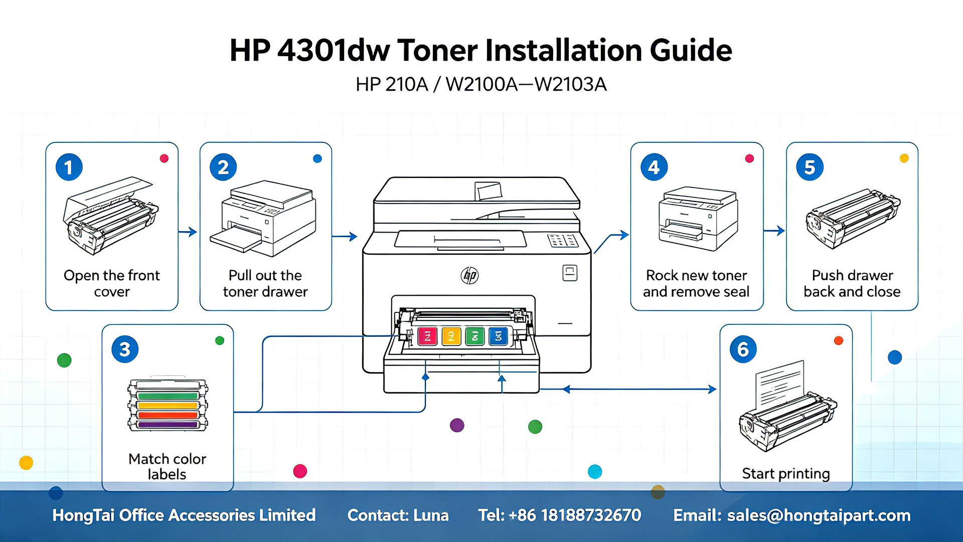 সর্বশেষ কোম্পানি ব্লগ সম্পর্কে HP Color LaserJet Pro MFP 4301fdw Toner Cartridges & Installation Guide