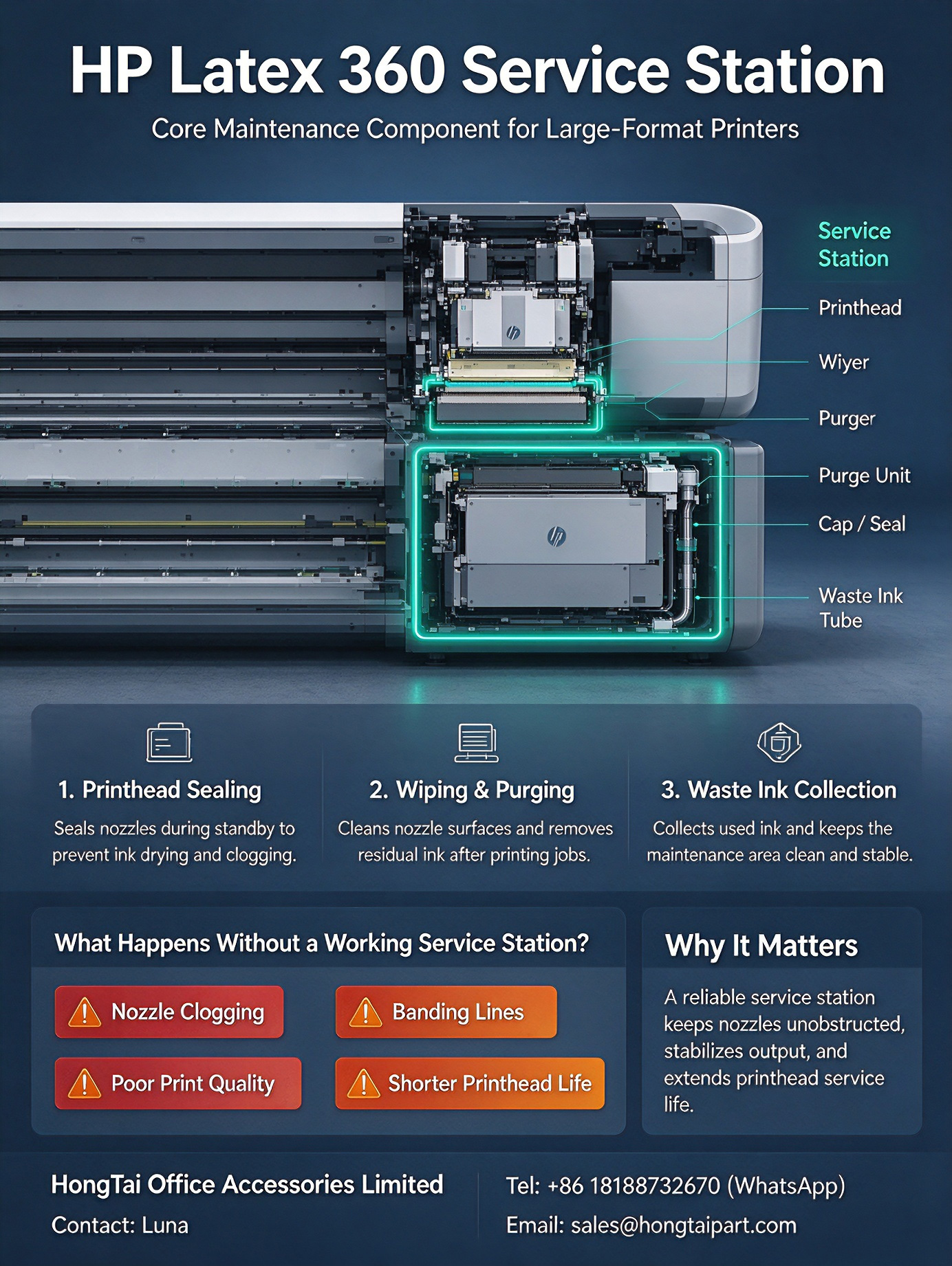 সর্বশেষ কোম্পানি ব্লগ সম্পর্কে HP Latex 360 Service Station | Core Maintenance for Large‑Format Printers
